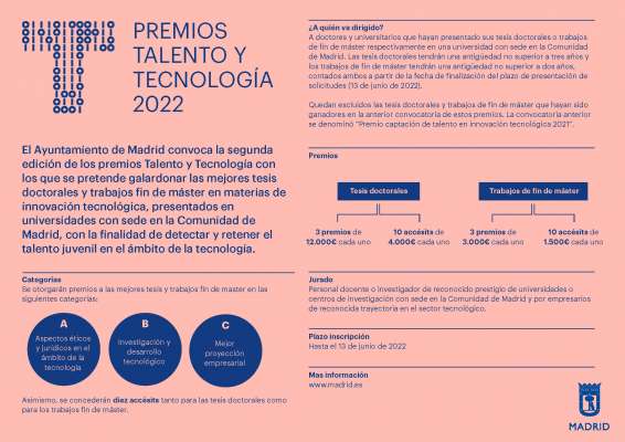 Premios Talento y Tecnología 2022 convocados por el Ayuntamiento de Madrid